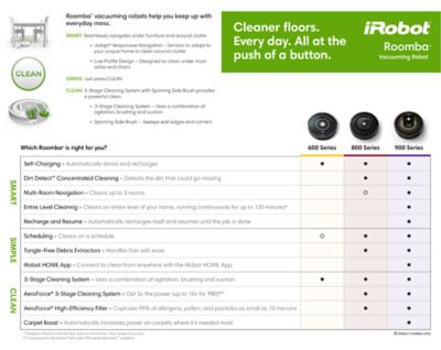 iRobot Cleaning Comparison